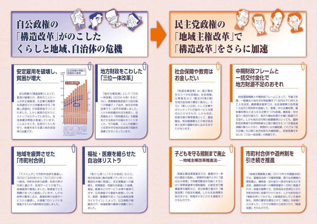 分権改革と自治体 (シリ-ズ図説・地方分権と自治体改革) 地方分権改革 - 東京大学出版会