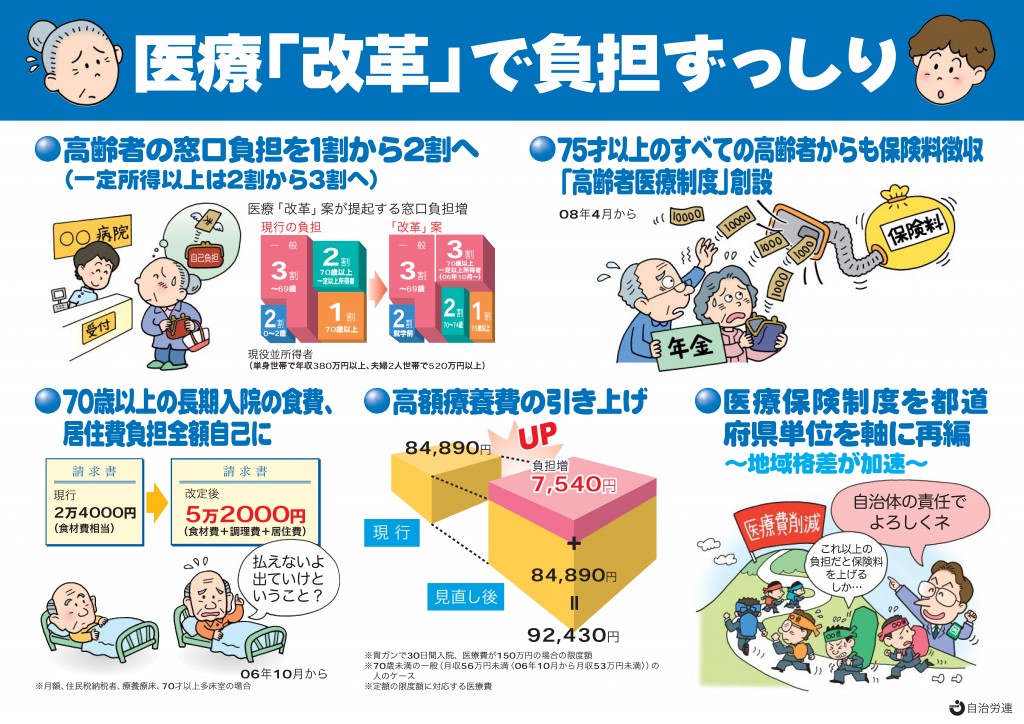 医療制度「改革」反対パネル | 日本自治体労働組合総連合
