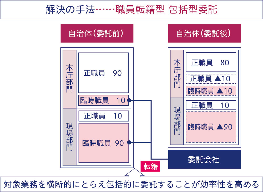 職員 会計 年度 任用 福岡 市 会計年度任用職員及び臨時的任用職員を希望する皆様を募集します