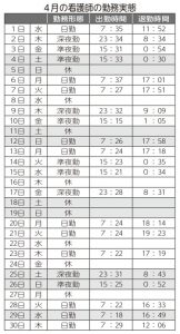 看護師の勤務時間