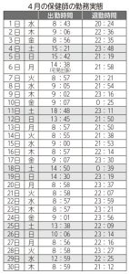 保健師の勤務時間